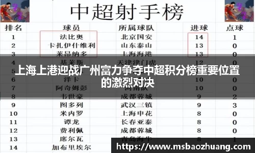 上海上港迎战广州富力争夺中超积分榜重要位置的激烈对决